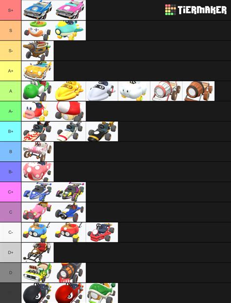 Mario Kart Tour Karts Tier List (Community Rankings) - TierMaker