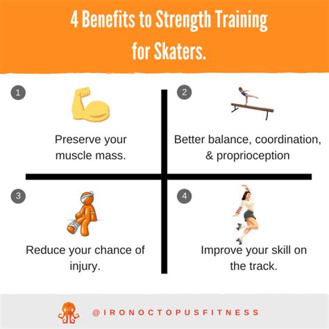 4 Benefits of Strength Training - IronOctopusFitness