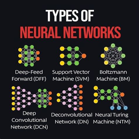 496 best Neural Network images on Pholder | Programmer Humor ...