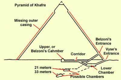 Diagram of Khafre's Pyramid