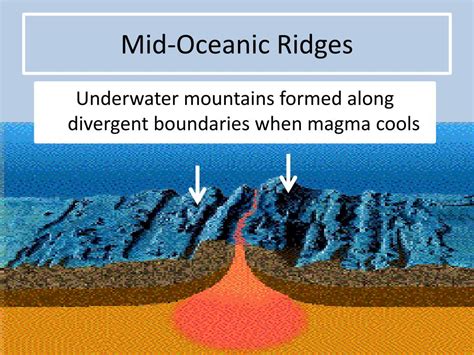 Mid Ocean Ridge Boundary Type