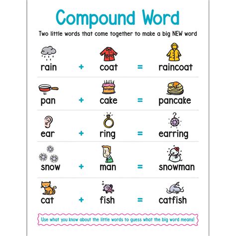 Anchor Chart Compound Word - SC-823380 | Scholastic Teaching Resources