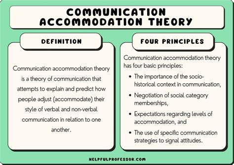 Communication Accommodation Theory - Explained for Students (2024)