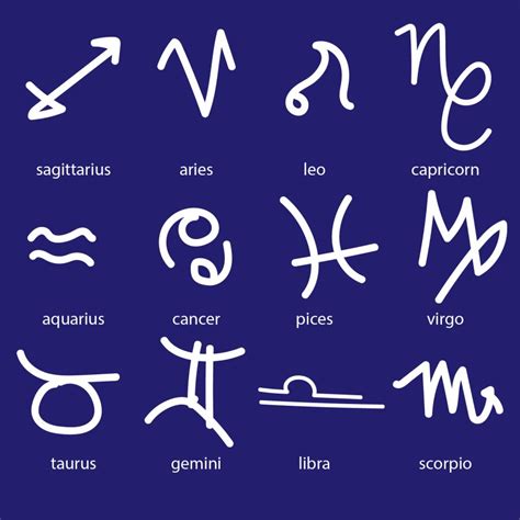 Zodiac Sign Predictions for December – Exponent