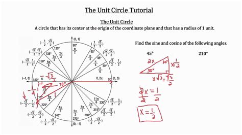 The Unit Circle Explanation/Practice Problems - YouTube