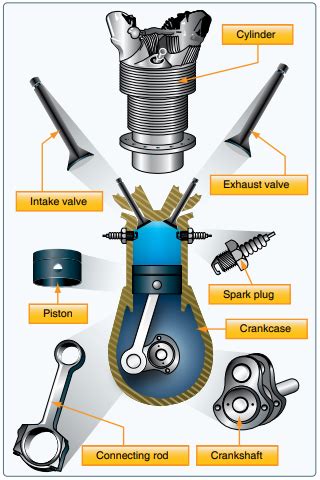 Miami Aviation School - Engine Parts Every Pilot Should Know | Aviator ...