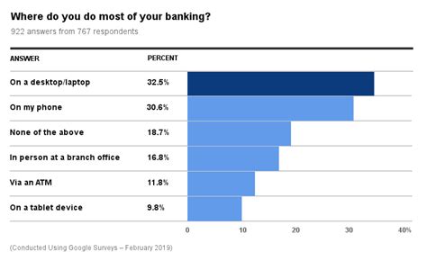 Best Checking Accounts and Rates - November 2024 | US News Money