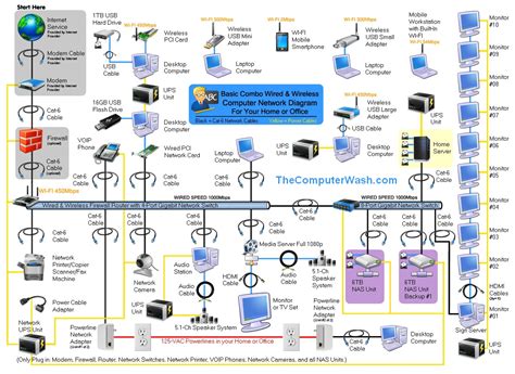 Aiding Sales - Need a complex Network Topology Diagram : networking