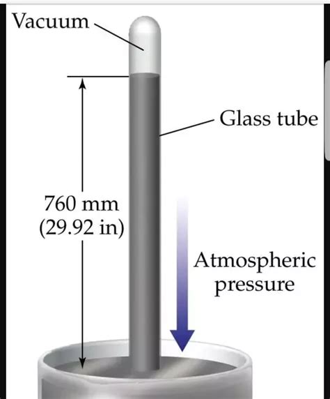 This Diagram Shows A Manometer Connected To A The Mercury, 43% OFF