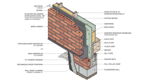 Exterior Brick Wall Cladding