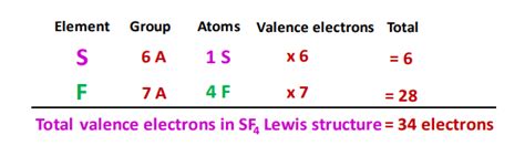 SF4 Lewis structure, Molecular geometry, Bond angle, Hybridization