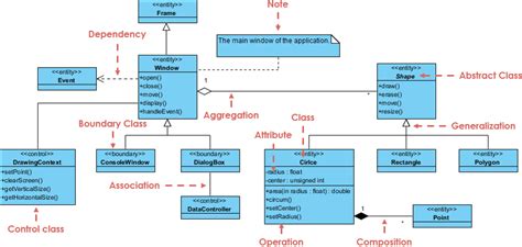 Uml Class Diagram Example Class Diagram Diagram Class | The Best Porn ...