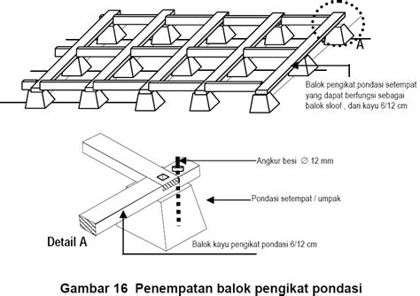 Konstruksi Rumah Panggung Kayu - Homecare24