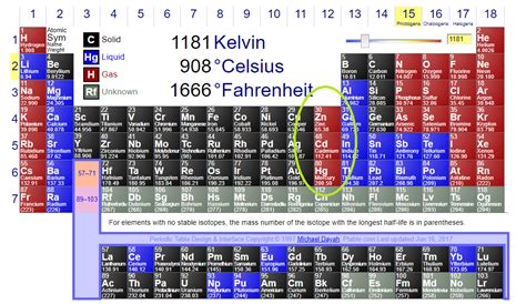 Boiling Points Of Elements - cloudshareinfo