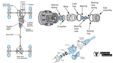 Learn All About Your Four Wheel Drive System