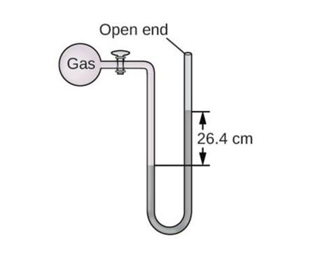 Solved Consider the image of a mercury manometer below. | Chegg.com