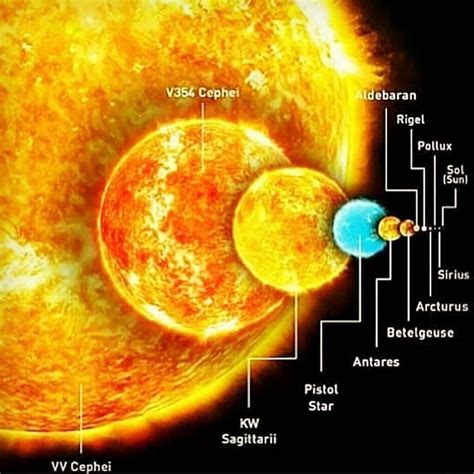 Size comparison of stars. | Space facts, Astronomy facts, Hubble space ...