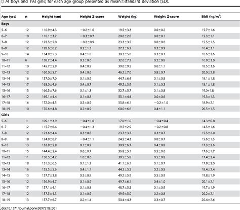 Figure 2 from A Normal Reference of Bone Mineral Density (BMD) Measured ...