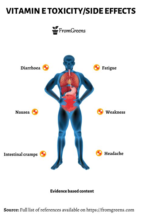 Vitamin A Toxicity Side Effects - Evidence Based Content