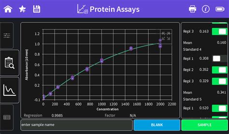 Bradford Assay In Microvolume | Detailed Protein Assay Protocol