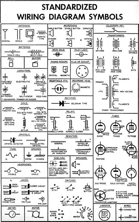 Electrical Wire Schematic Symbol