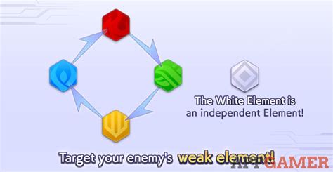 Elemental Weaknesses Guide - The Eminence in Shadow RPG