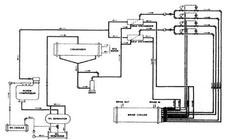 Reefer (refrigeration) ship system, Working and cargo Refrigeration ...