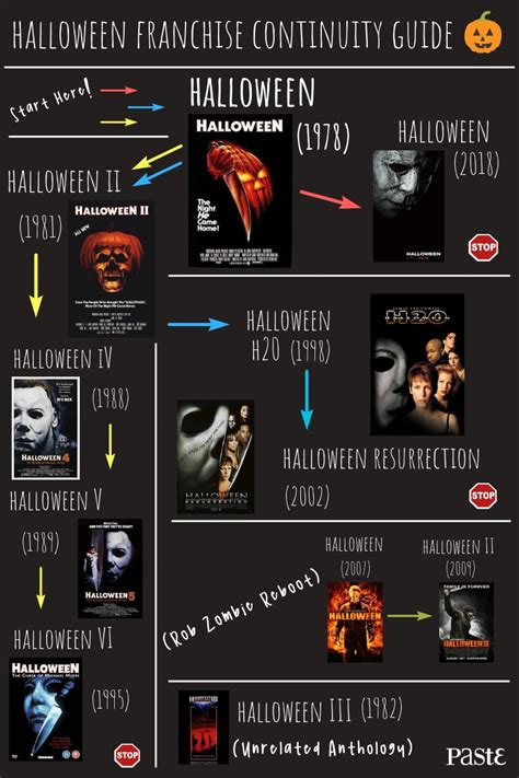 Halloween Continuity Guide: Which Halloween Movies Are Connected?