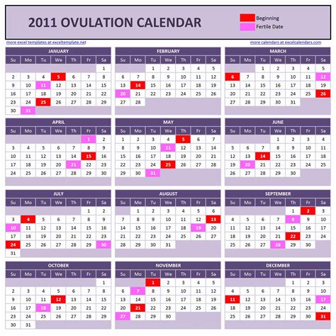 Ovulation Calendar Ovulation Basics | Autos Post