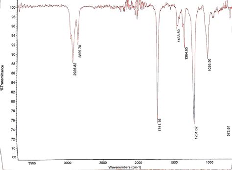 Solved What 3 IR peaks show the presence of an ester? | Chegg.com