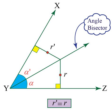 Angle bisector-Definition & Examples - Cuemath