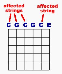 Open C Tuning - Guitar Alliance