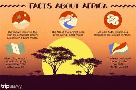 Fun Facts and Statistics About the African Continent