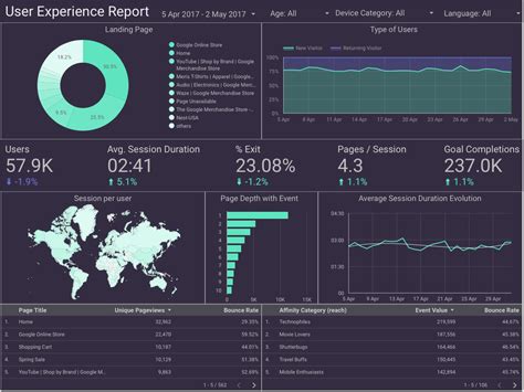 Ux Report Template – Atlanticcityaquarium.com