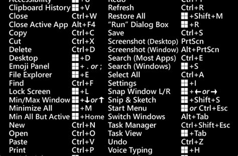 Shortcuts Windows 11