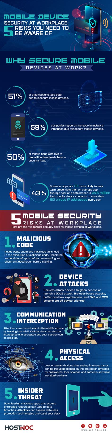 Mobile Device Security At Workplace: 5 Risks You Need To Be Aware Of ...