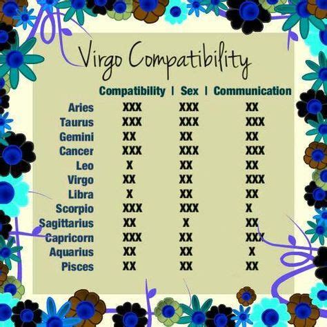 Virgo And Cancer Love Compatibility Youtube