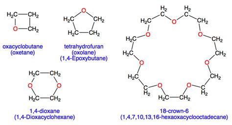 The MSDS HyperGlossary: Ether