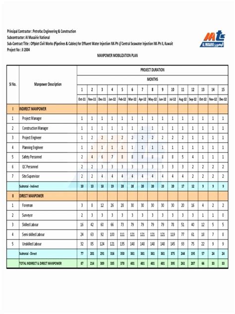 a table with the numbers and times for each employee in an organization ...