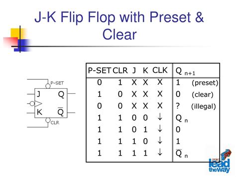 PPT - JK Flip-Flop PowerPoint Presentation, free download - ID:3203349