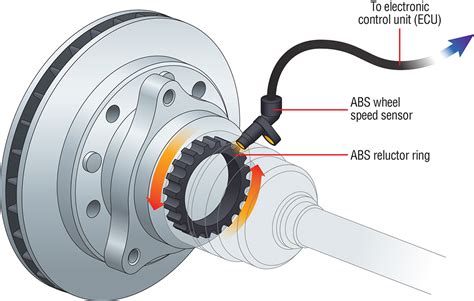 Car Abs System Diagram