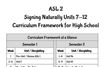 ASL 2 Curriculum Framework for High School: Signing Naturally Units 7-12