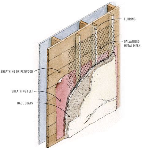 Make Cracks in Stucco Disappear - Today's Homeowner | Stucco repair ...