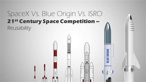 SpaceX Vs. Blue Origin Vs. ISRO, Who will dominate the Future of Space ...