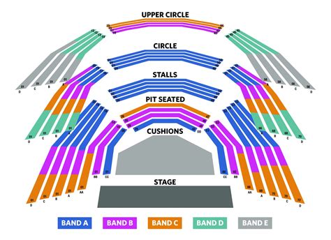 Rose Theatre Seating Plan - London Theatre Tickets