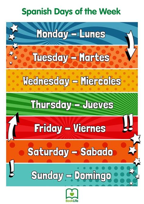 Free Spanish Days of the Week Poster | Spanish, Spanish posters, Free ...