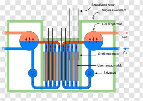 RBMK-1000 Chernobyl Disaster Nuclear Power Plant Reactor - Hungarian ...