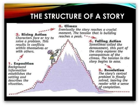 Story Structure: Create One That Works [With Examples] – Squibler