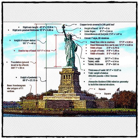 Etching of The Statue of Liberty, New York City and Geometry, Shapes ...