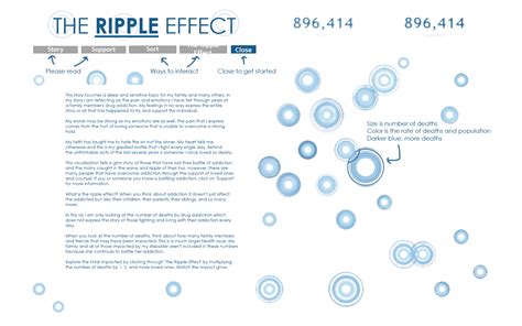 The Ripple Effect — Information is Beautiful Awards